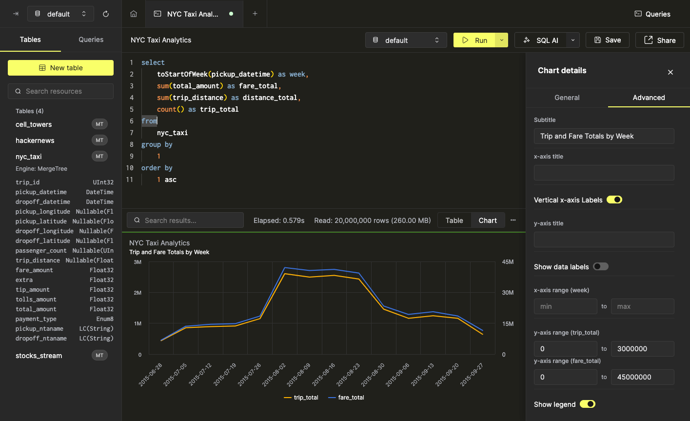 Настройка масштаб�а осей
