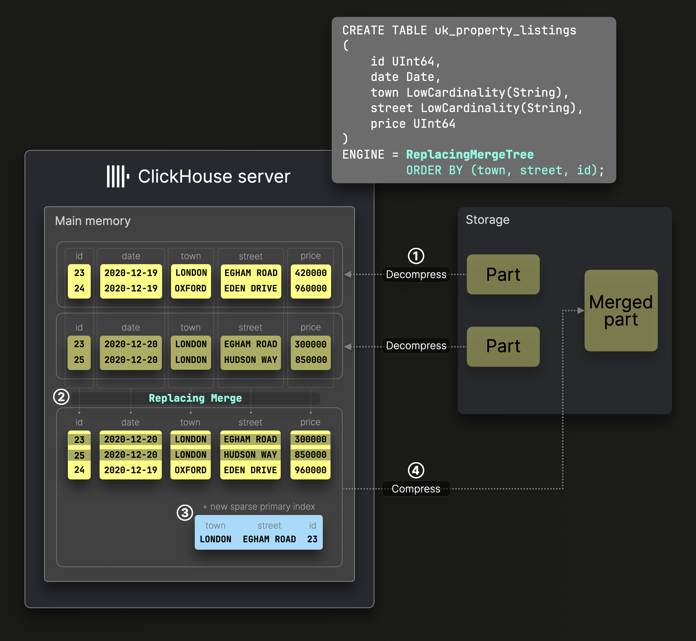 слияние частей